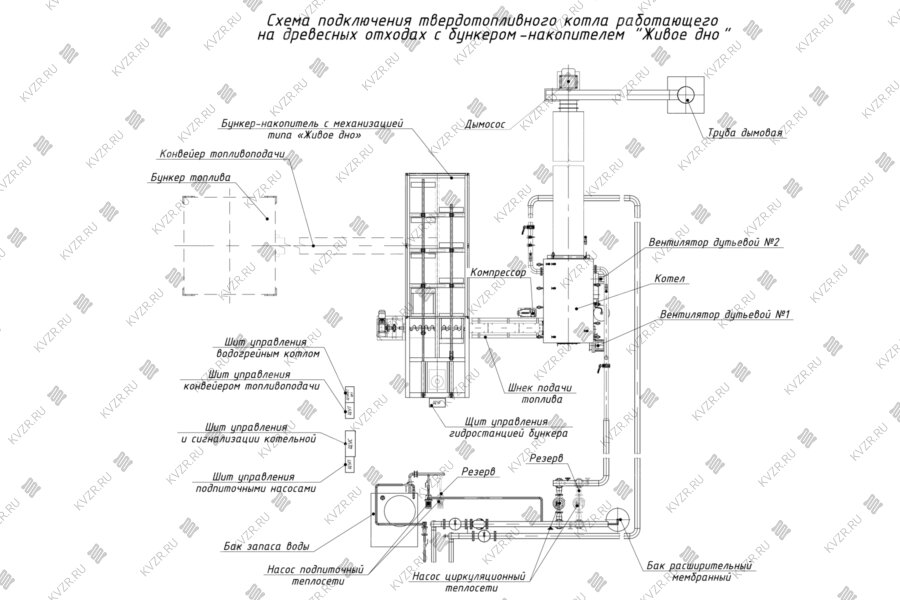 Узловая компоновка котельной на опилках и щепе